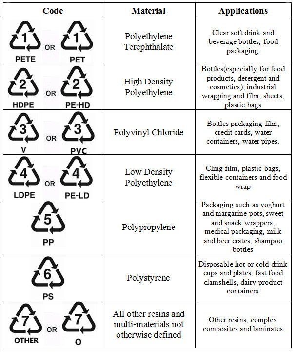 plastic packaging