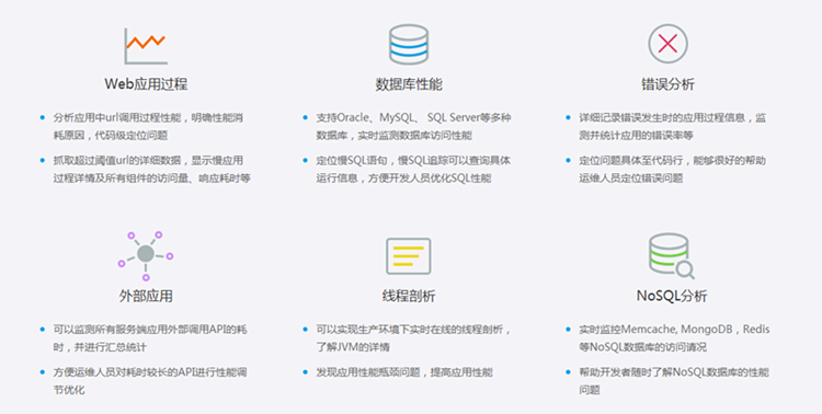 服务器定位文档究竟介绍了哪些关键内容？