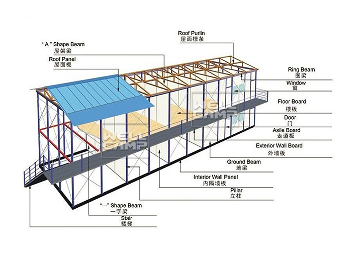 low cost prefabricated house companies wholesale for hospital
