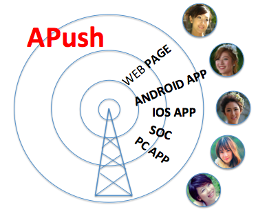 APush物联网websocket长连接comet消息推送鉴权<em>api</em>