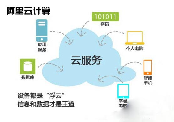云<em>服务器</em><em>搭</em><em>建</em> 云<em>服务器</em>部署