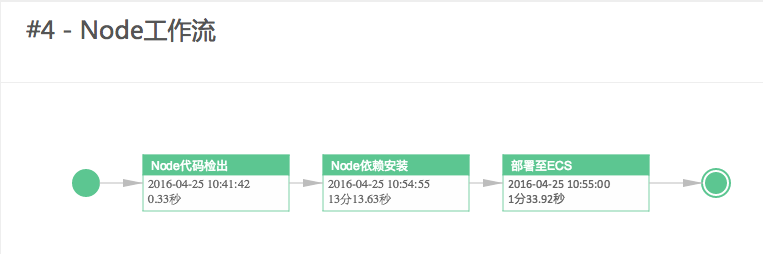node_