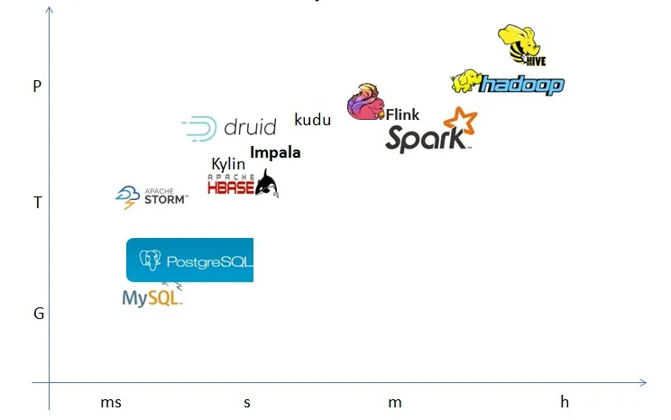 time_datasize