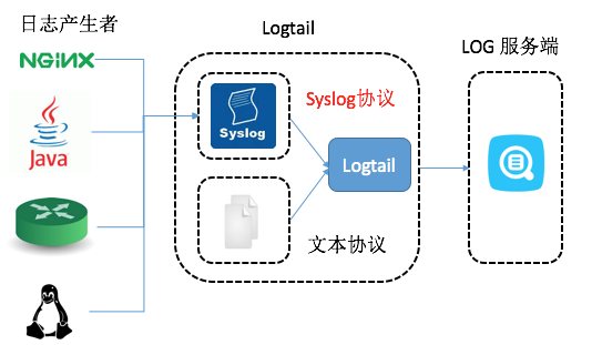 logtail_input