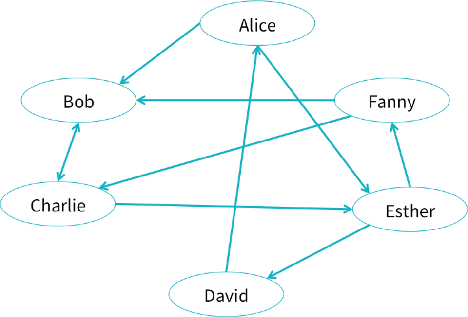 social_network_graph_diagram