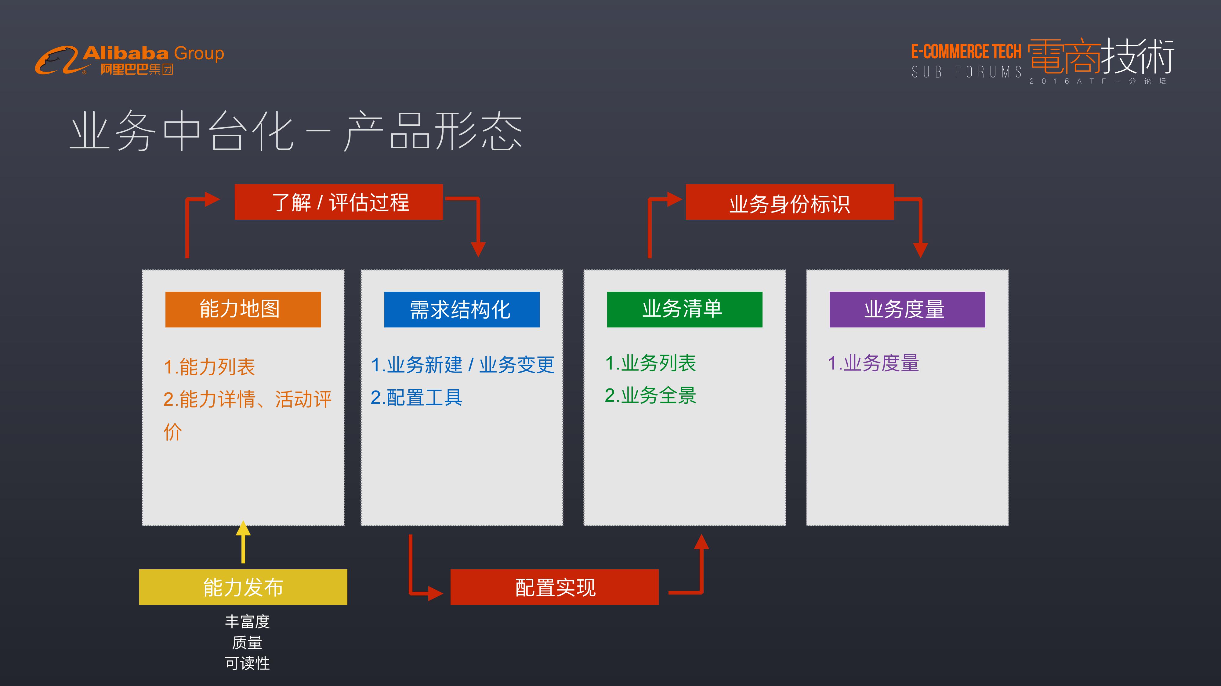 阿里云网站建设方案csdn的简单介绍